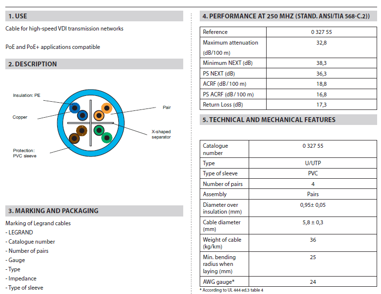 کابل شبکه CAT6 UTP لگراند با روکش LSZH