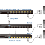 کنسول KVM استوک مدل KDR-11508-CF