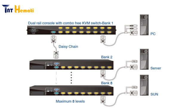کنسول KVM استوک مدل KDR-11508-CF