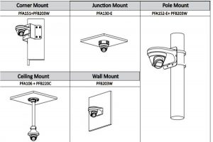 دوربین مداربسته داهوا 2MP مدل IPC-T1B20-L 1