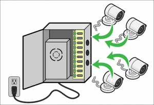 روش‌های برق رسانی به دوربین مدار بسته