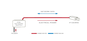 چگونه باید از PoE استفاده کنیم؟